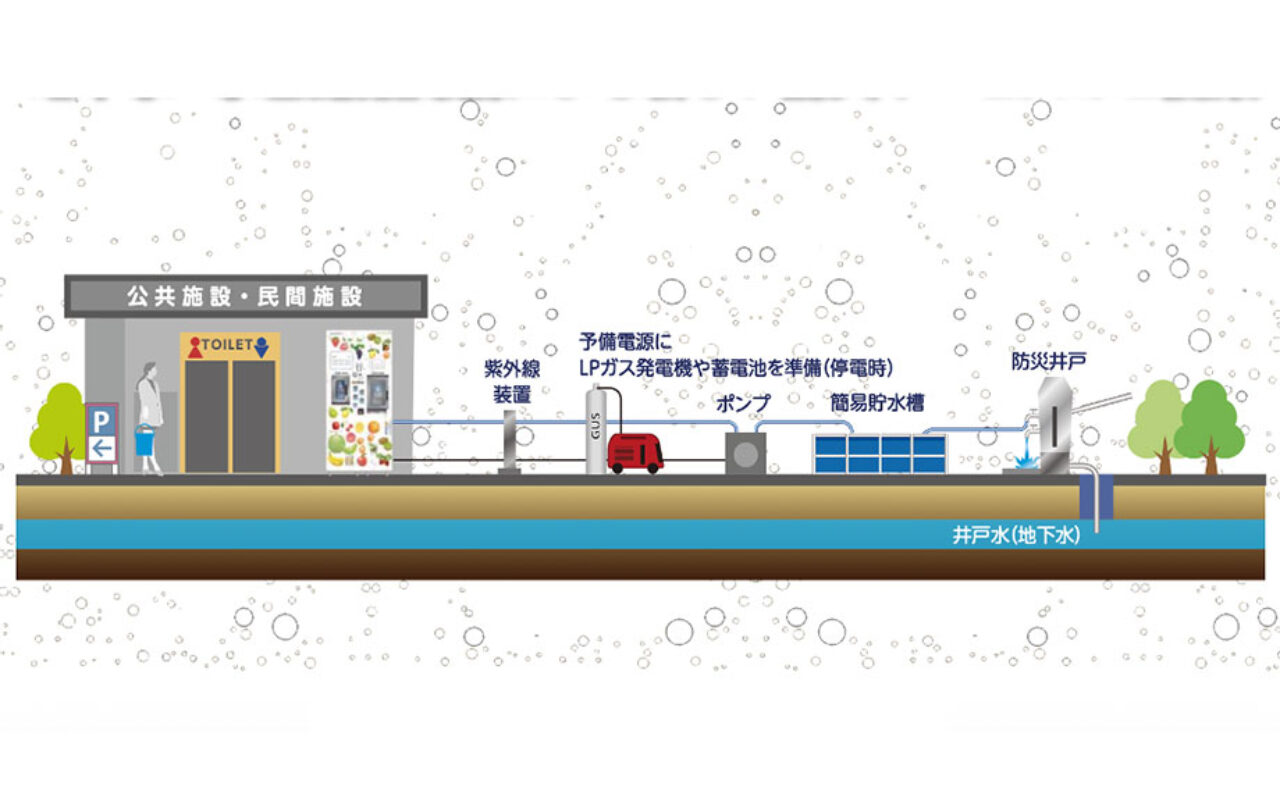 このたび、「地下水×炭酸水自販機による分散型防災水インフラ」 が、「フェーズフリーアワード2026」の入選対象に選出されました。 昨年の「Lifewater Jug」に続き、2年連続の入選となります。